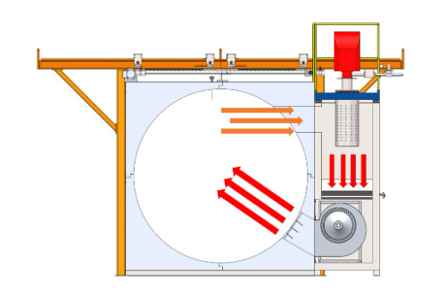 los 3.5m Oven Rotational Moulding Shuttle Machine modificado para requisitos particulares